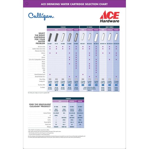 Culligan Under Sink Drinking Water Filter For Culligan US-600A & US-600 Cheap